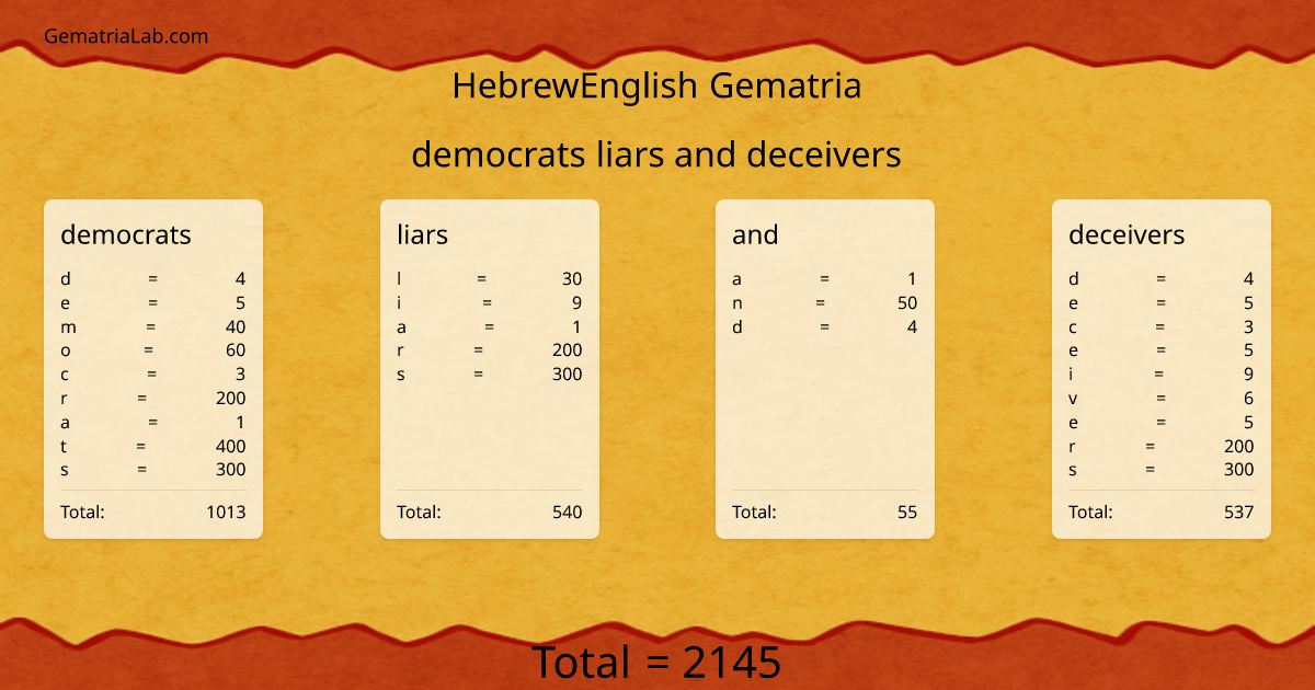 democrats liars and deceivers in hebrewEnglish Gematria